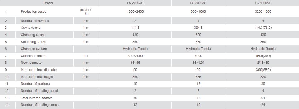 Blow Moulding Specification - 1